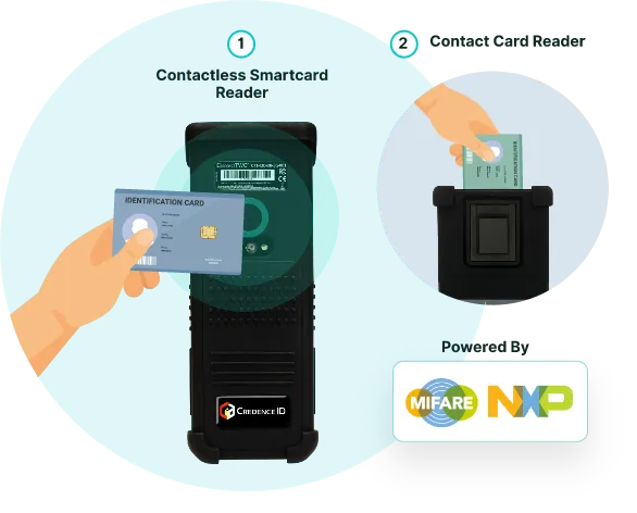 CredenceTWO-R Smartcard Reader
