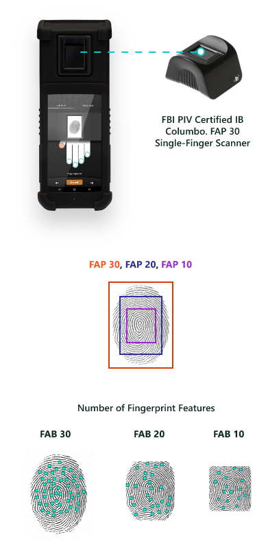 Fingerprints, FAP10 FBI Fingerprint Sensor